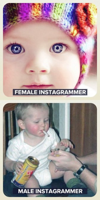 Female Instagrammer vs Male Instagrammer