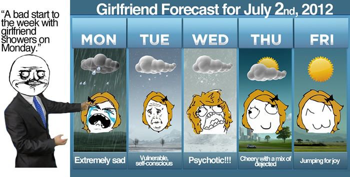 5-Day Girlfriend Forecast