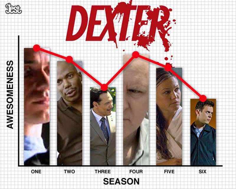 TV Shows Quality Over Their Seasons 