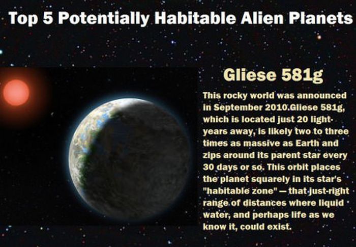 Potentially Habitable Planets