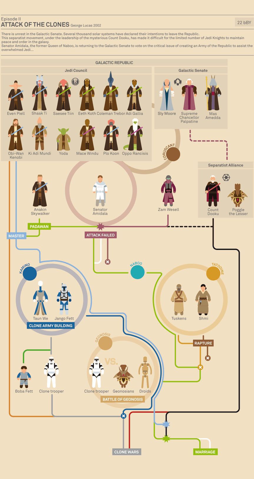 Amazing Star Wars Infographic 