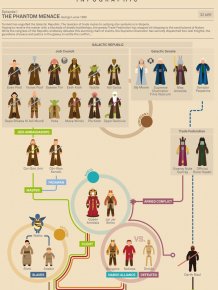 Amazing Star Wars Infographic 