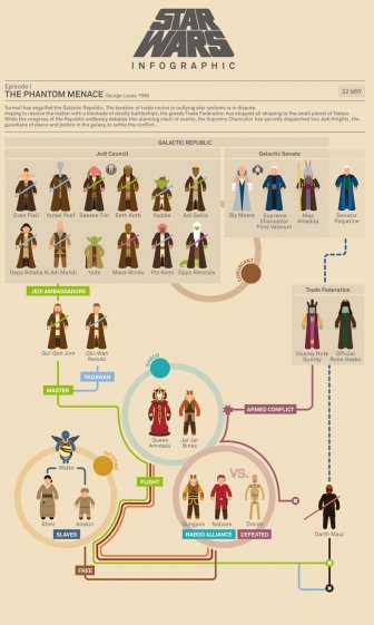 Amazing Star Wars Infographic 