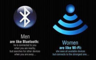 Men vs Women