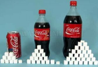 How Much Sugar Foods and Drinks Have 