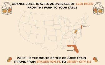 Food Travel in the USA