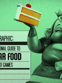 Food in Video Games