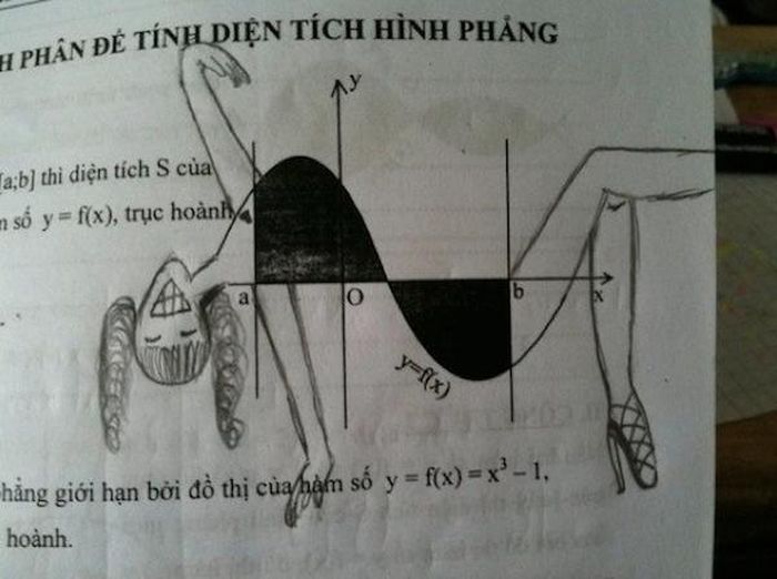 Funny Asian Textbook Doodles