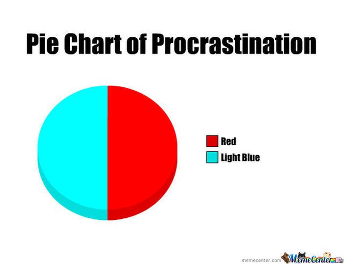 College in Pie Charts
