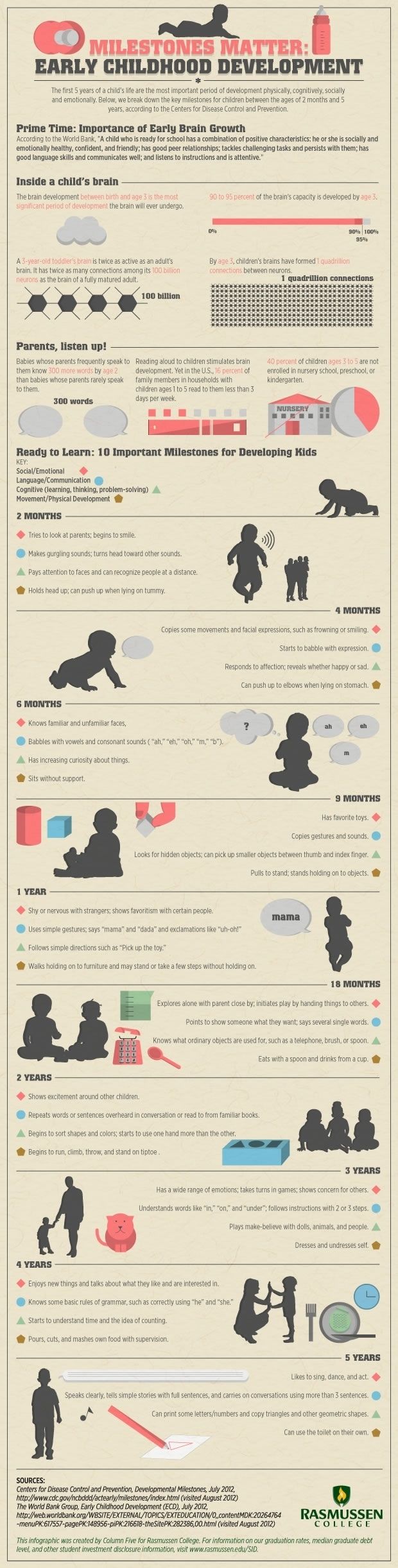 Helpful Diagrams For Moms-To-Be
