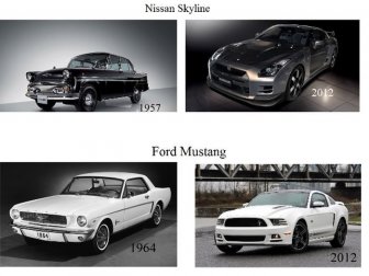 Car Models Evolution