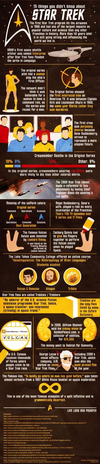 TV and Movies by the Numbers
