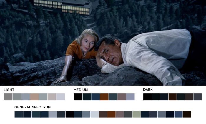 Color Palettes of the Movies