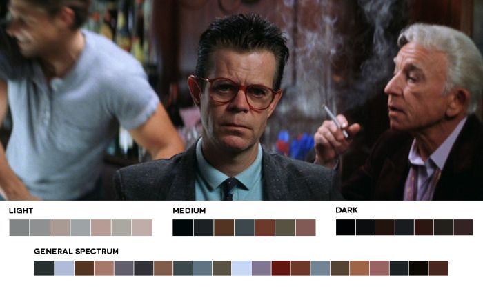 Color Palettes of the Movies