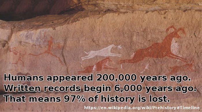 Surprising Historical Facts