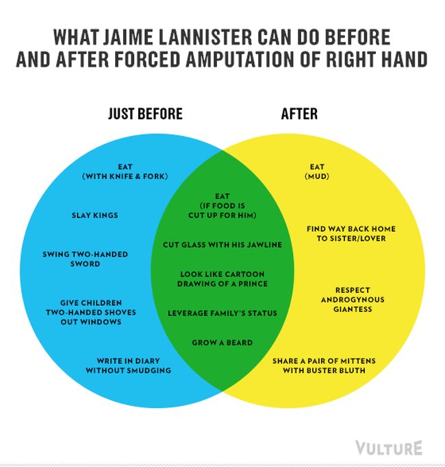 Infographics of Game of Thrones Season 3, part 3