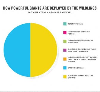 Infographics of Game of Thrones Season 3