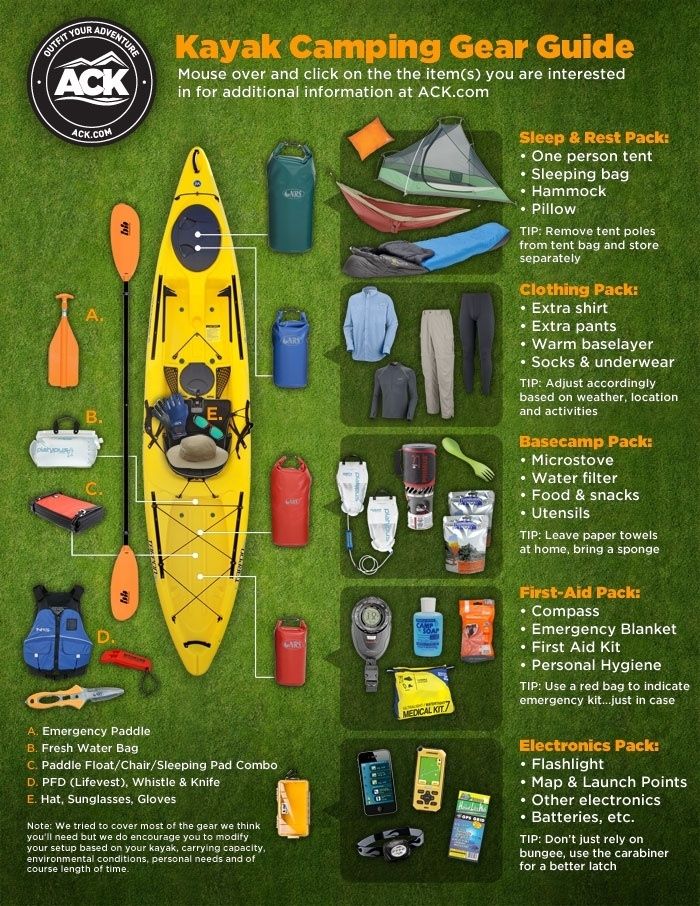 All You Need for Camping