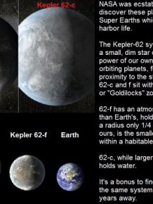 Earth-like Planets