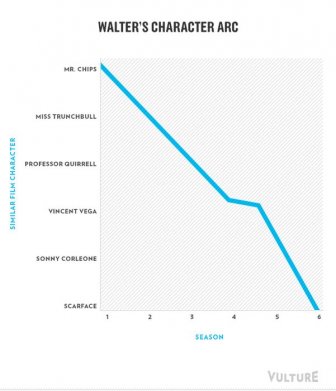 Breaking Bad Infographics