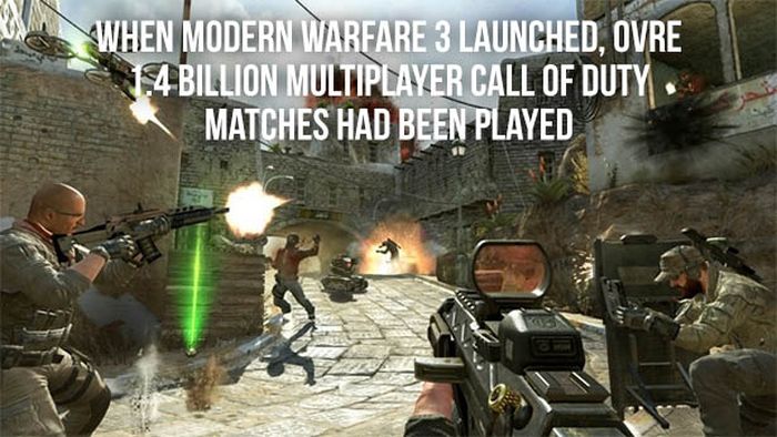 Facts about Call of Duty