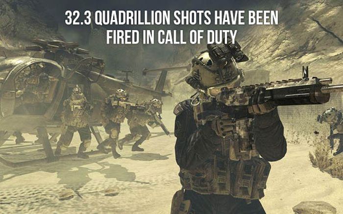 Facts about Call of Duty