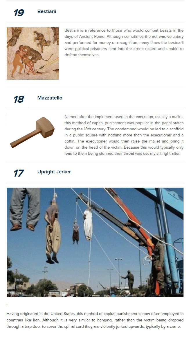 Most Brutal Methods of Execution