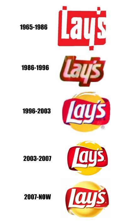 Company logos evolution
