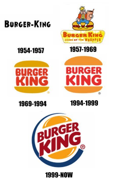 Company logos evolution