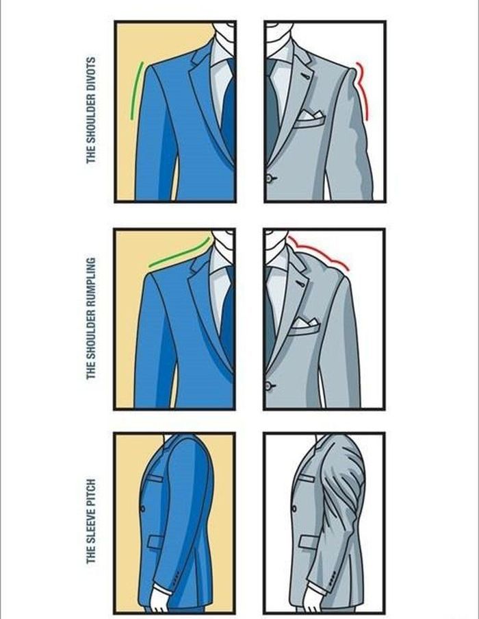 Real Men Real Style Guide To Fit