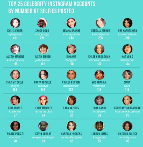 The history and evolution of the “#Selfie”