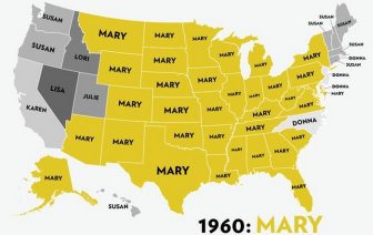 The Most Popular Baby Names for Girls in the USA