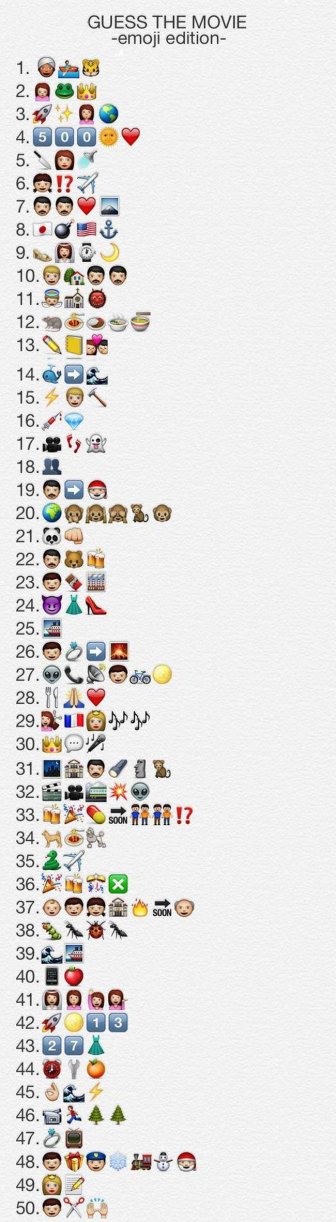 Movies in Emojis