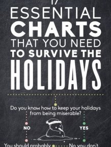 Essential Charts That You Need To Survive The Holidays