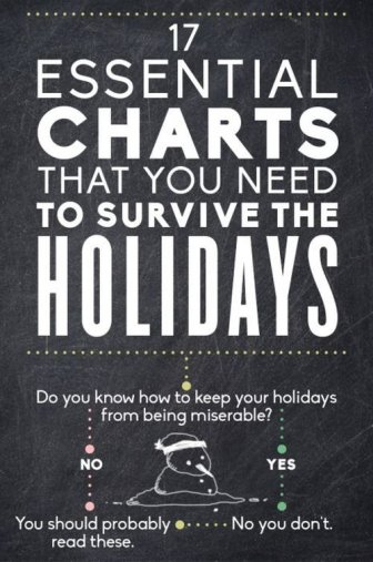 Essential Charts That You Need To Survive The Holidays