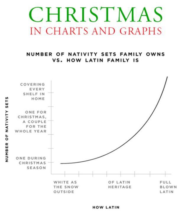 Christmas in Charts and Graphs