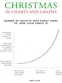 Christmas in Charts and Graphs