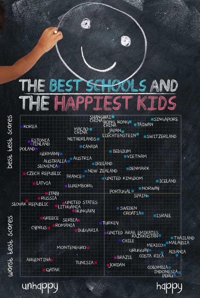 The World’s Best Schools and the Happiest Kids