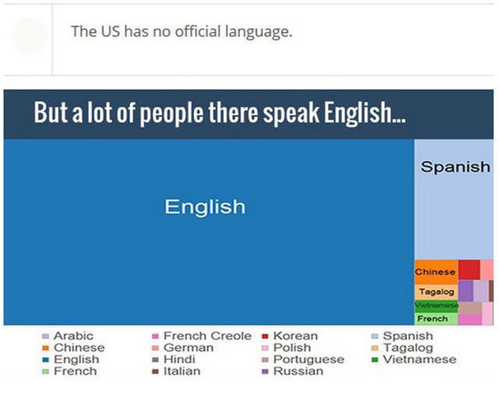 Very Interesting Facts About Languages