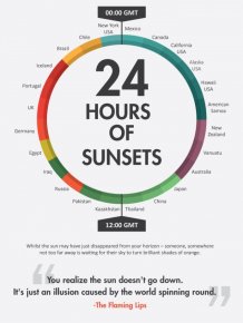 24 Hours of Sunsets