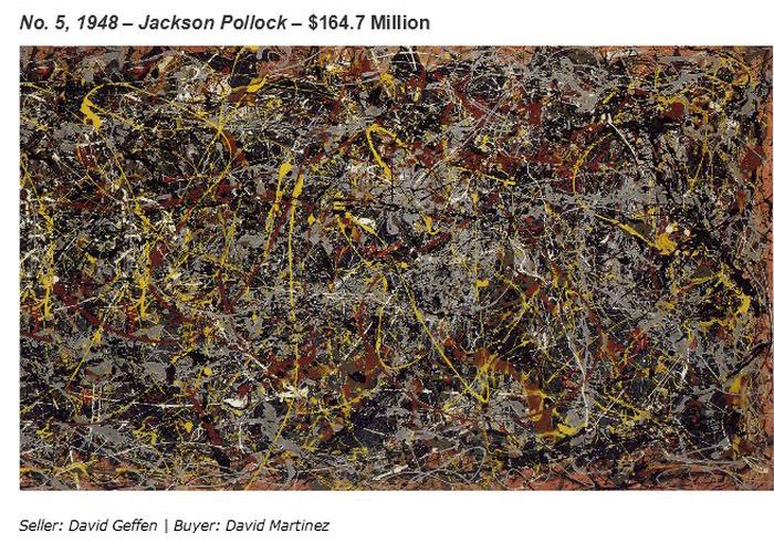 These Paintings Sold For Millions Of Dollars
