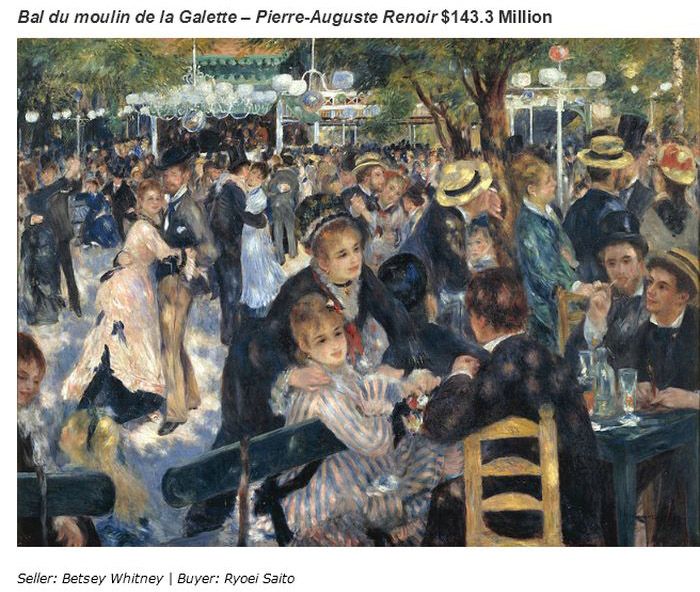 These Paintings Sold For Millions Of Dollars