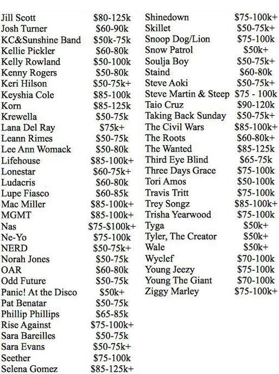 How Much Does Your Favorite Band Make Per Show?
