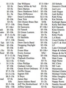 How Much Does Your Favorite Band Make Per Show?