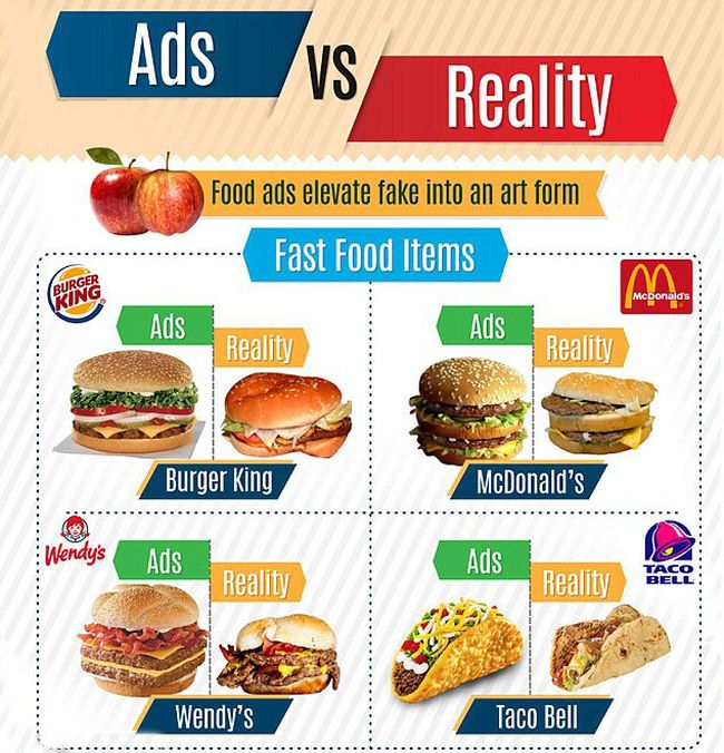 Fast Food Ads, Expectations Vs Reality