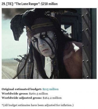 Top 30 Most Expensive Movies Of All Time