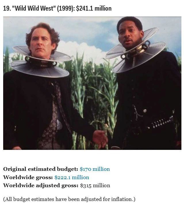 Top 30 Most Expensive Movies Of All Time