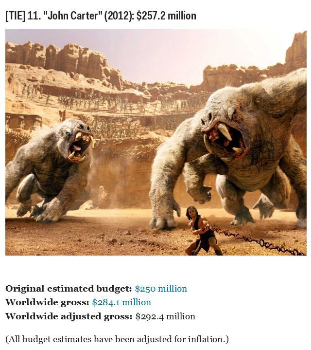 Top 30 Most Expensive Movies Of All Time