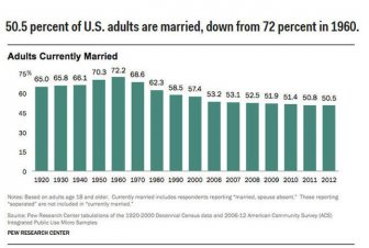 Real Stats About Real Americans