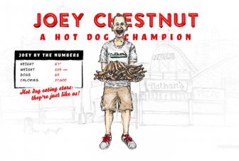 What It Takes To Become A Hot Dog Eating Champion